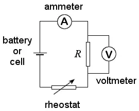circuit diagram to measure resistance with ammeter and voltmeter