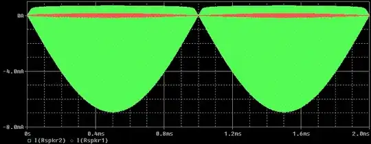Transient plot of current through series SPKR1 (red), parallel SPKR2 (grn)
