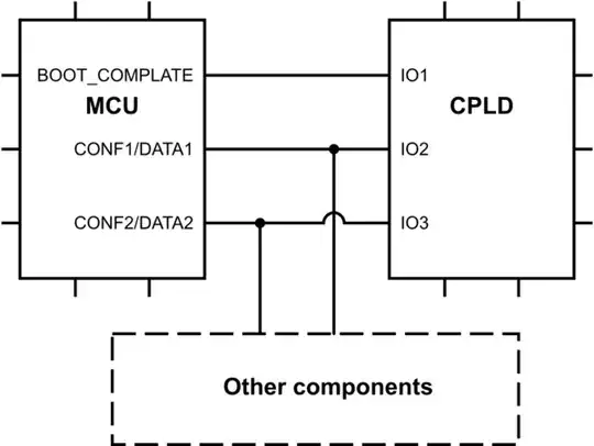 Block diagram