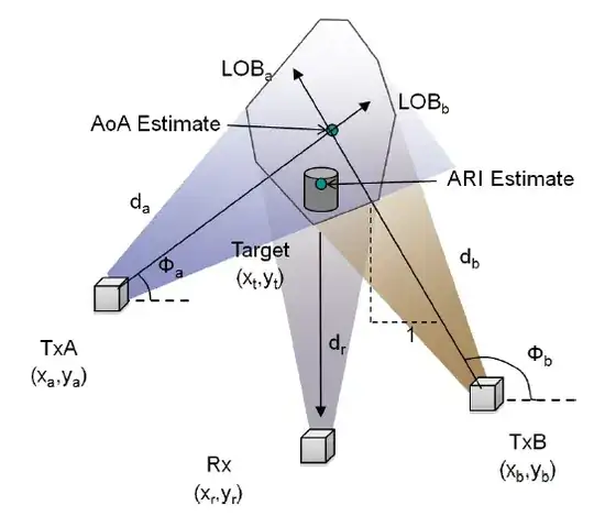 Transient Simulation Results