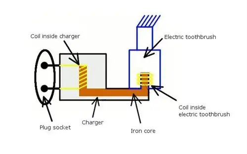 Supply section bottom-side view