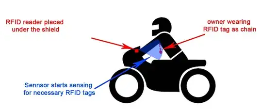 TVS curve