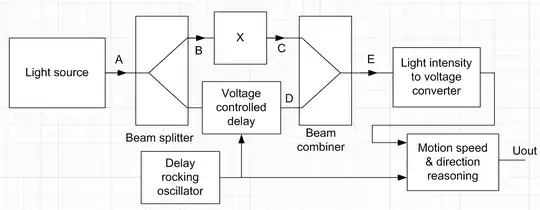 Earth leakage breaker trips