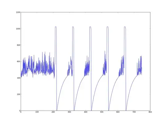 Voltage at terminal a and sense voltages