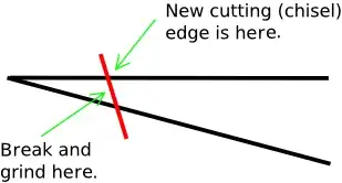 Chisel