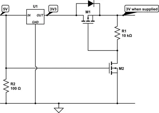 PCB layout