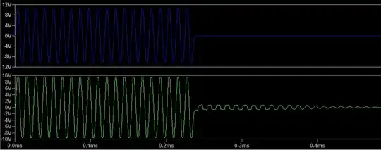 Input current