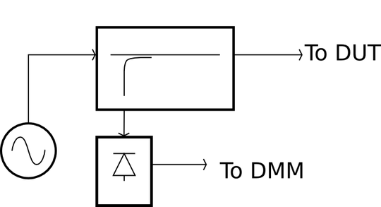 Directional coupler diagram
