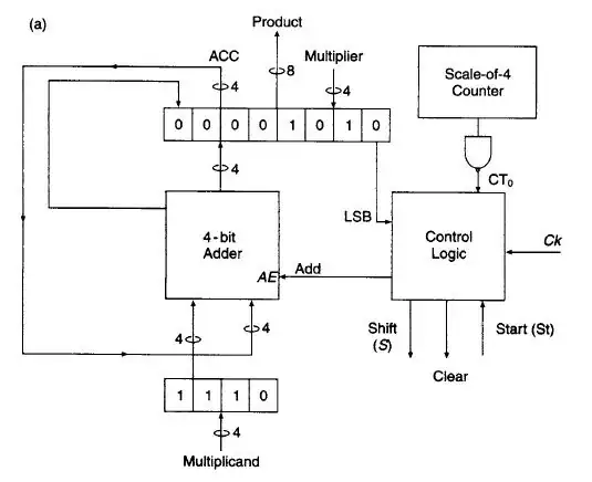 zener-based votage regulator