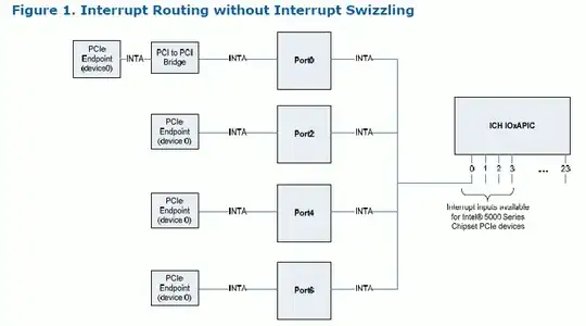 without swizzling