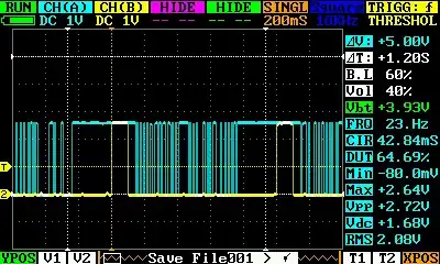 scope trace
