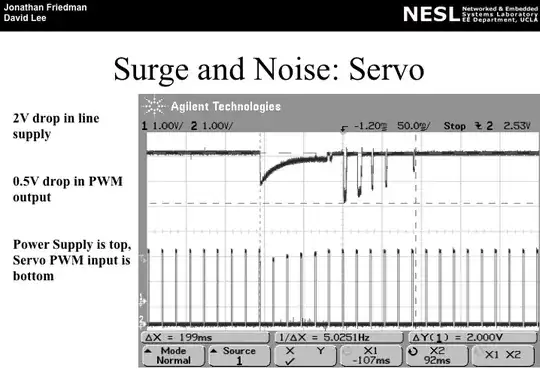Waveform of current draw at 100% duty