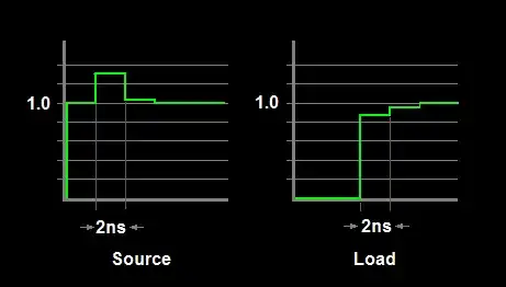 simulated scope traces