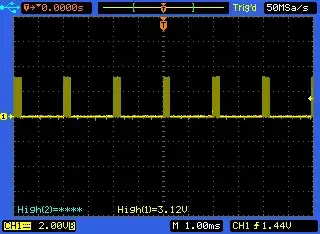 Only DAC output on start, no load attached