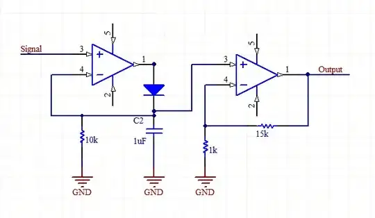 Oscilloscope Result