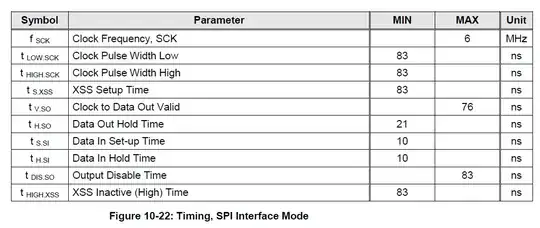 LDO output voltage