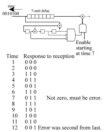 SMD / Trace distance