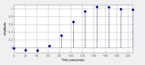 Z80 memory read/write timing diagram