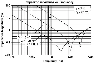 Capacitor spuries