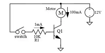 Output Wave form