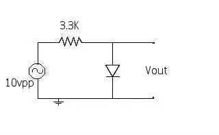 Difference between highest and lowest channels after swapping resistors