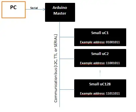spi loopback test 1