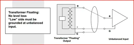 This is a picture explaining the inductive current.