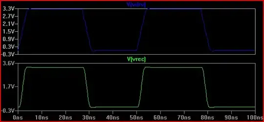 Stripline Sim Zdrv = 100 ohm