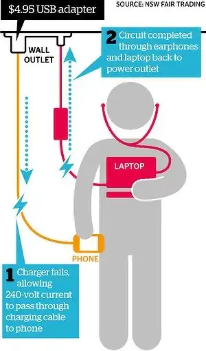 diagram showing current path into and out of body