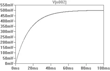 LTspice simulation of RC filter for PWM