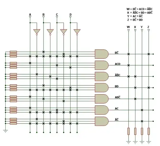 FPLA implementation of logical functions