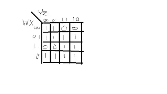K-map