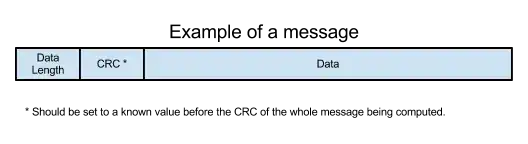 Message example