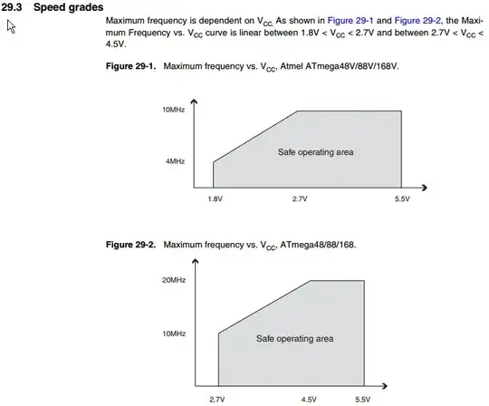 ATmega168 speed grades