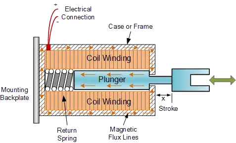 schematic