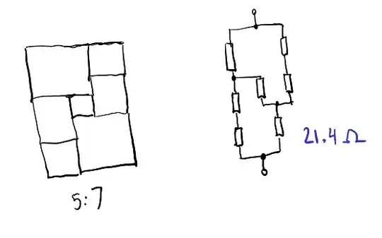 Somewhat difficult network