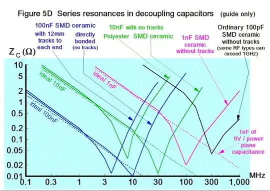 capacitance response