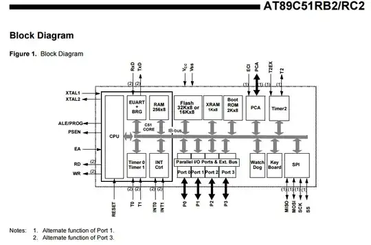 USB-C charger specs
