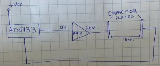 burn truth table