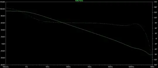 Fig3. output of timer connected to gate.