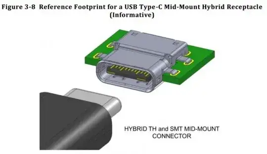 Type C connector and receptor
