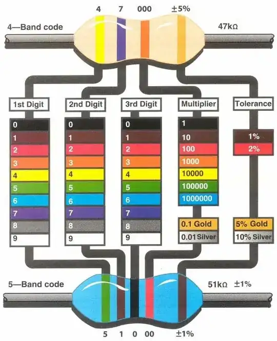 PWM-style serial signal