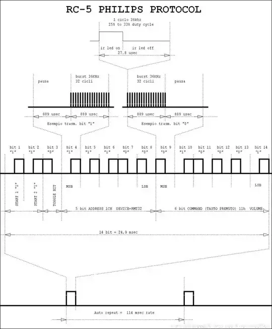 XKCD 927 Standards