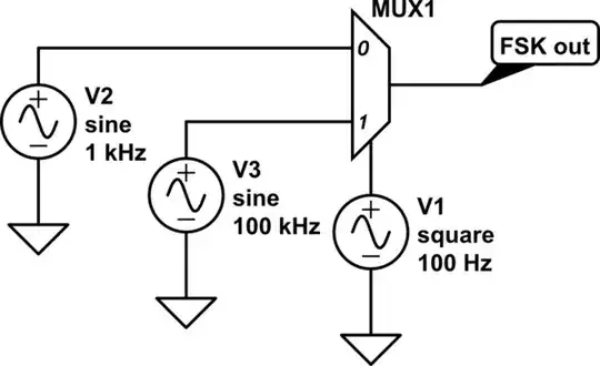 Deboo Integrator for ramping
