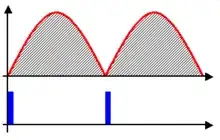 Voltage regulated by phase control