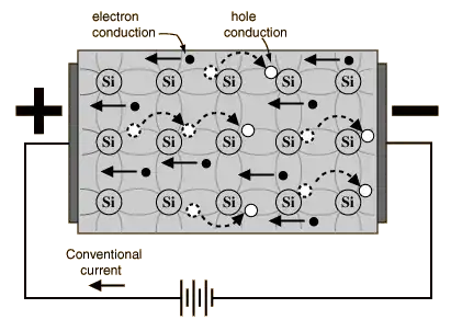 Modified Circuit
