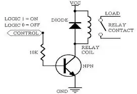 Breadboard view