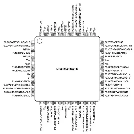 LPC2148 pinout