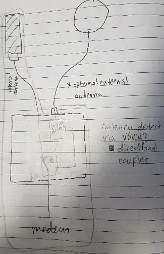 sketch of RF switch