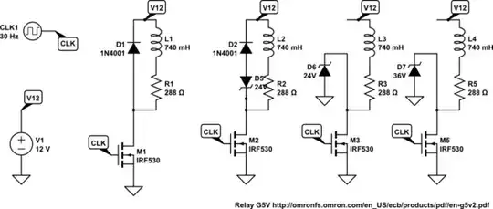 Loop area illustration